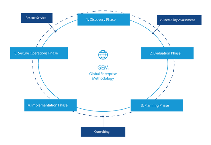 cmn_en_fig_services_managed-security_wideangle_01 cmn_en_fig_services_managed-security_wideangle_01