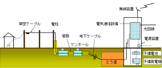 equipment_disasters 設備耐震簡易図