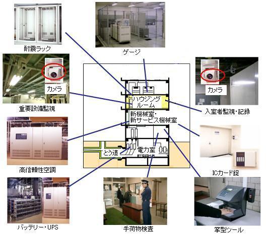bldg_pic1_new ビルの高信頼(セキュリティ)