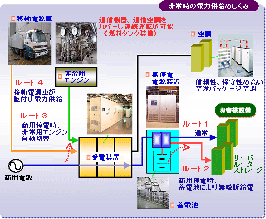 elec_equipment_measure3 非常時の電力供給