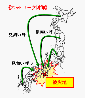 nw_control_secure2 見舞い呼の集中例
