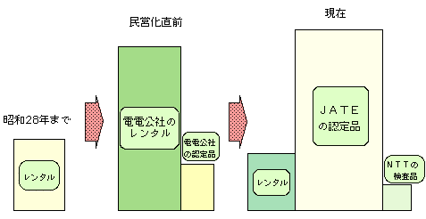 1-1 1-1