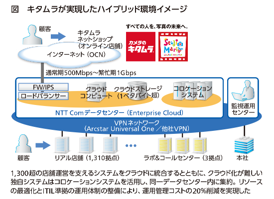 img_jir_104_03 図 「Global BIM」の活用イメージ