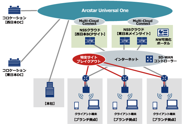 システム構成イメージ