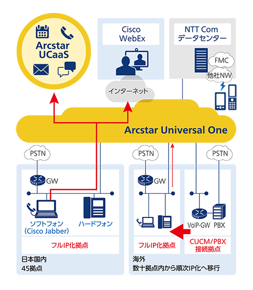 構成イメージ