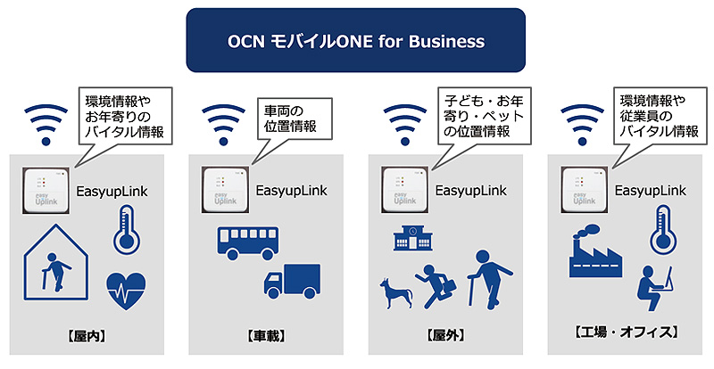 「EasyupLink」利用イメージ