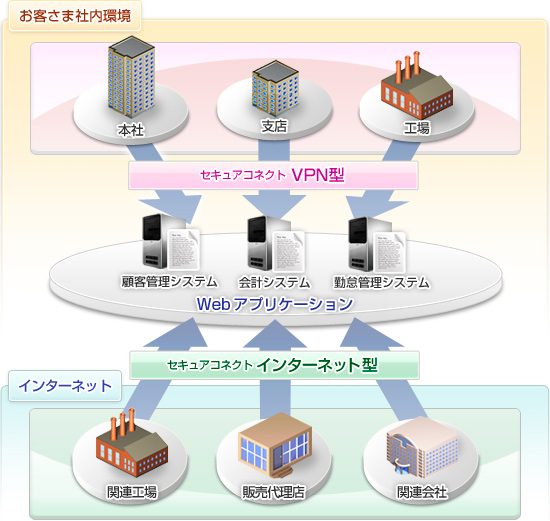 サービス概要イメージ図