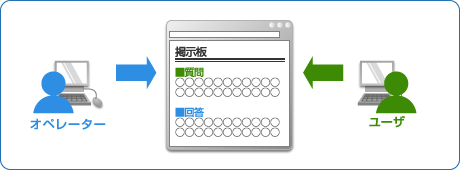 独自CGI