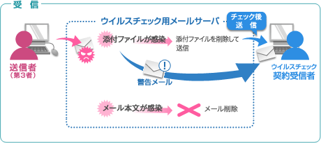 function01_img09 受信時