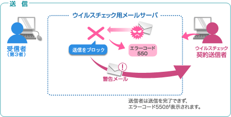 function01_img10 送信時