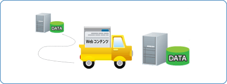 remove_img01 サーバー引越しパックイメージ図