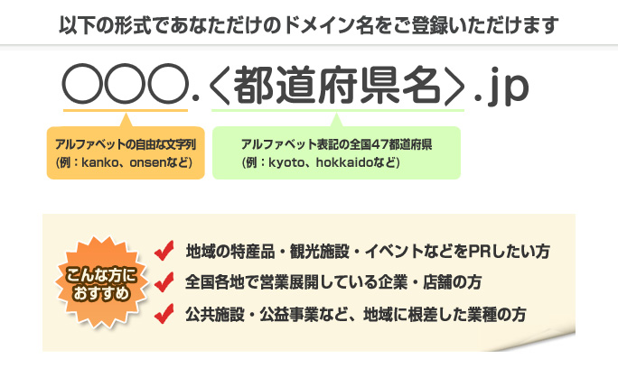 pref_domain_img 以下の形式であなただけのドメイン名をご登録いただけます、○○○.〈都道府県名〉.jp、アルファベットの自由な文字列(例:kanko、onsenなど)、アルファベット表記の全国47都道府県(例:kyoto、hokkaidoなど)地域の特産品・観光施設・イベントなどをPRしたい方、全国各地で営業展開している企業・店舗の方、公共施設・公益事業など、地域に根差した業種の方