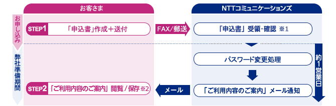 change_pass_02_img01 change_pass_02_img01