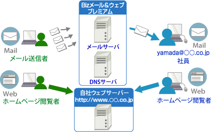 service25_03_img01 service25_03_img01
