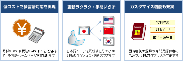 service_translate_img03 【低コストで多言語対応を実現:月額3,000円(税込3,300円)~と低価格で、多言語ホームページを実現します】【更新ラクラク・手間いらず:日本語ページを更新するだけでOK、翻訳の手間とコストを削減できます】【カスタマイズ機能も充実:固有名詞などの辞書登録や専門用語辞書の活用で、翻訳精度アップが可能です