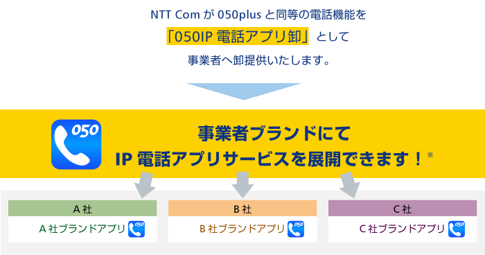 アプリの特長① 独自ブランド名にてサービス提供できますの図