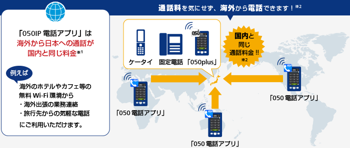 海外でも日本と同じ通話料でかけられるの図