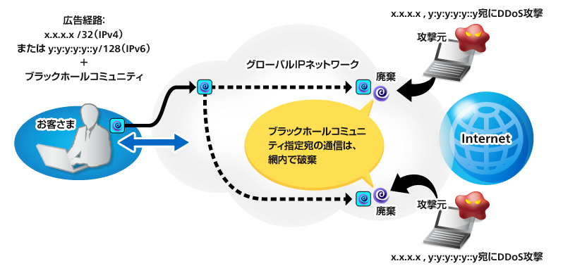 ブラックホールサービス ブラックホールサービス