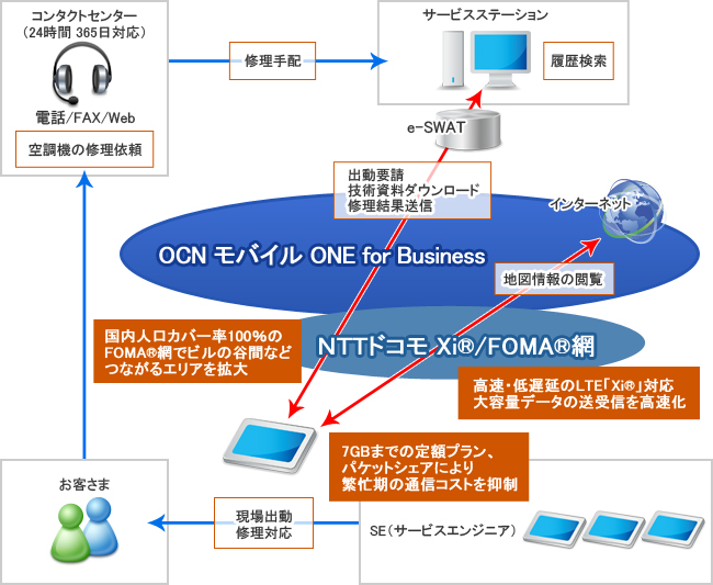 jir_pic_daikin_1 導入イメージ図