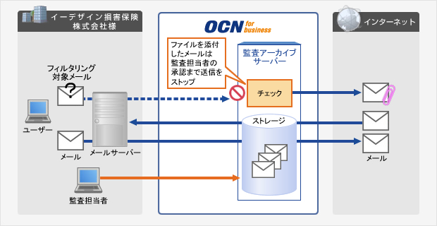 edesign_img01 導入イメージ図