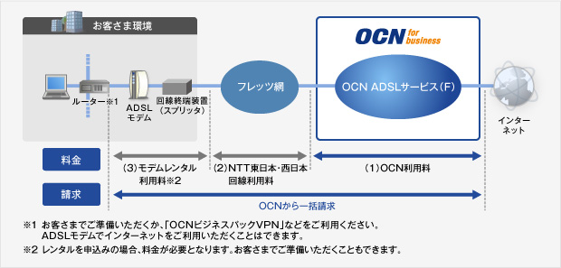 料金の概要図