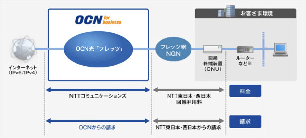 料金の概要図 料金の概要図