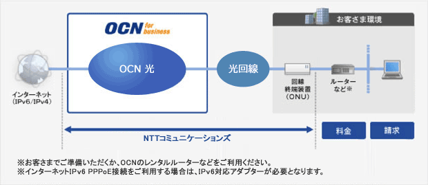 料金の概要図 料金の概要図