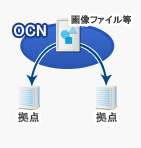 図.画像やCADデータなどの大容量ファイルの送受信
