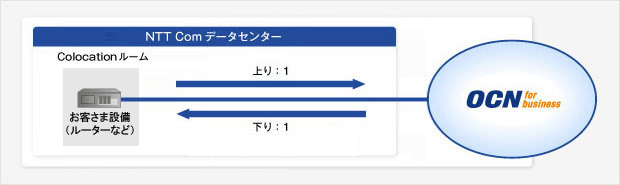 スーパータイプの概要図