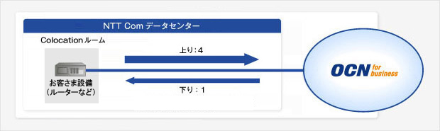 サーバータイプの概要図