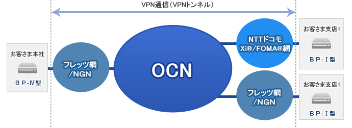 インターネットVPNワイヤレスメイン インターネットVPNワイヤレスメイン