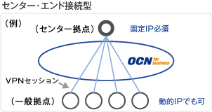 センターエンド接続型 センターエンド接続型