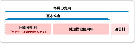 料金イメージ 料金イメージ