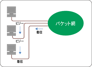 代表選択機能 代表選択機能