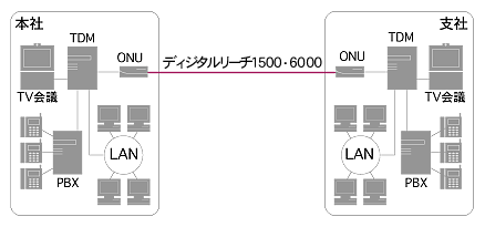 ディジタルリーチ(DR)導入イメージ図 ディジタルリーチ(DR)導入イメージ図