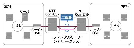 ディジタルリーチ(バリュークラス)導入イメージ図 ディジタルリーチ(バリュークラス)導入イメージ図