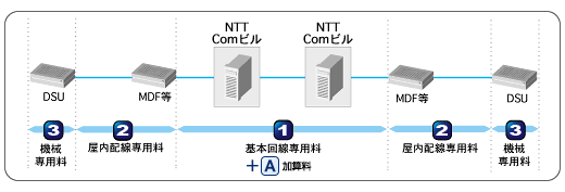 料金体系イメージ(ディジタルリーチ64・128) 料金体系イメージ(ディジタルリーチ64・128)