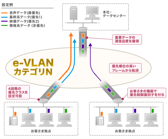 サービスの概要