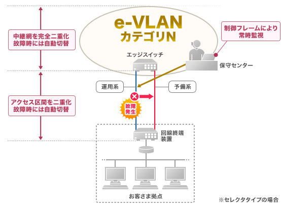 サービスの概要