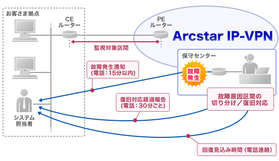ping監視サービスイメージ