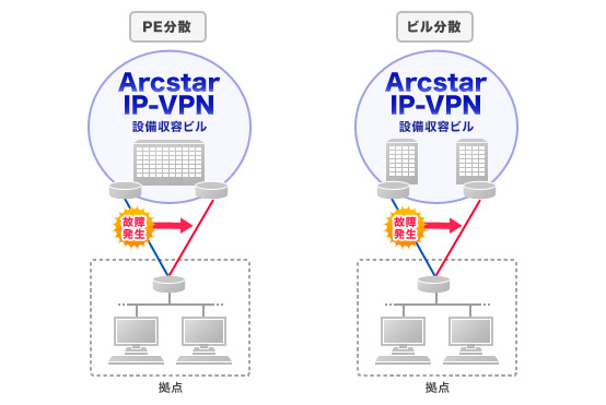分散メニュー イメージ図