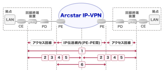 SLA対象区間イメージ