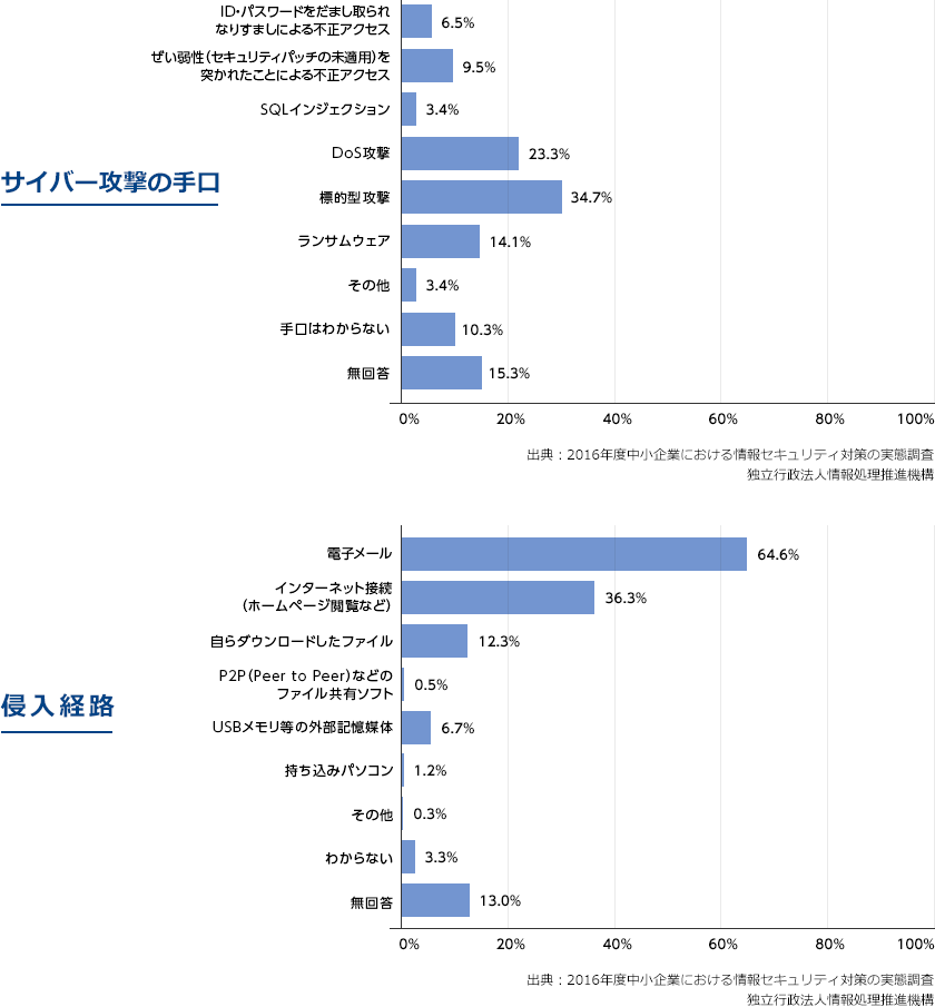 internet_sec_02 internet_sec_02