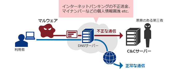 サービス未利用時のイメージ サービス未利用時のイメージ
