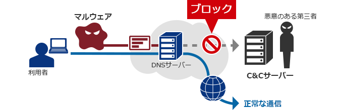 サービス利用時のイメージ サービス利用時のイメージ