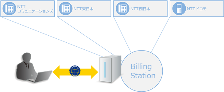 service サービス概要