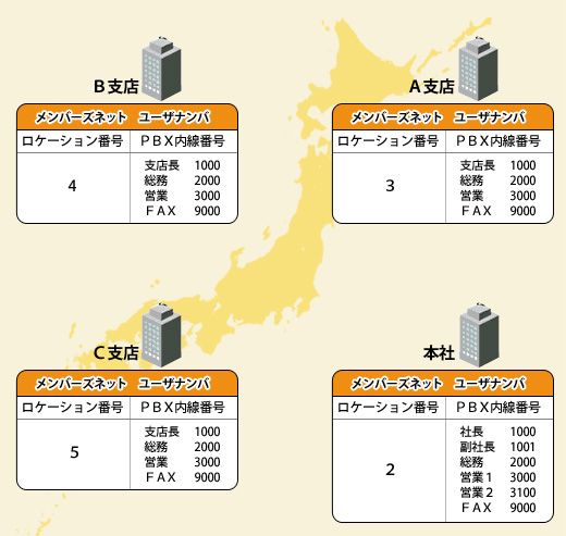 function01 オンネット通話ご利用イメージ