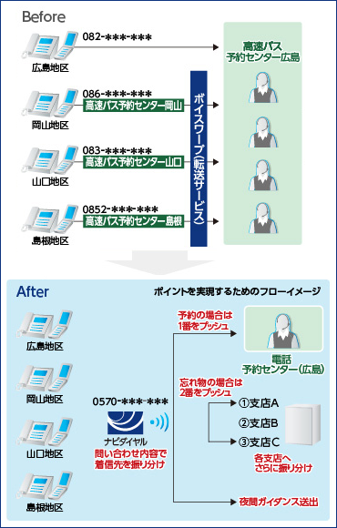 構成図