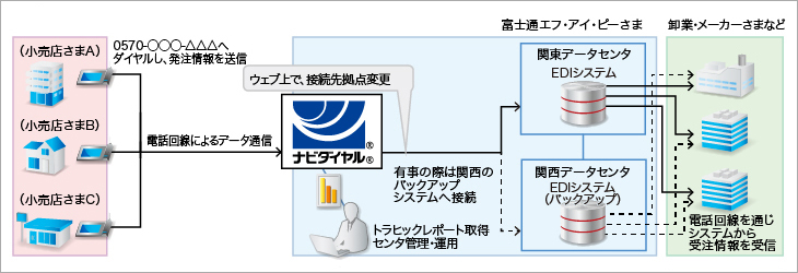 After　導入効果イメージ図