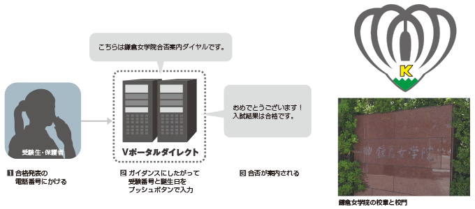 鎌倉女学院 入試合格発表ダイヤル概要 鎌倉女学院 入試合格発表ダイヤル概要
